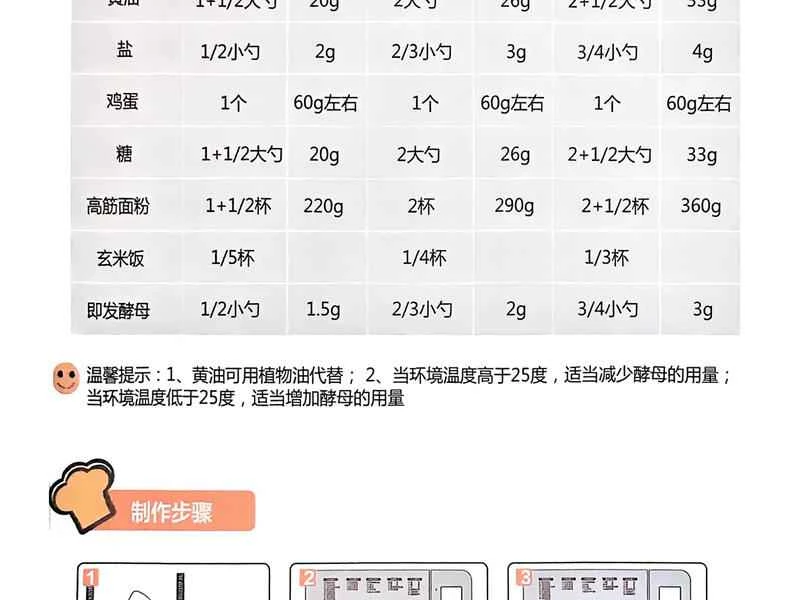 How to make pure milk hand-torn toast: Step 1