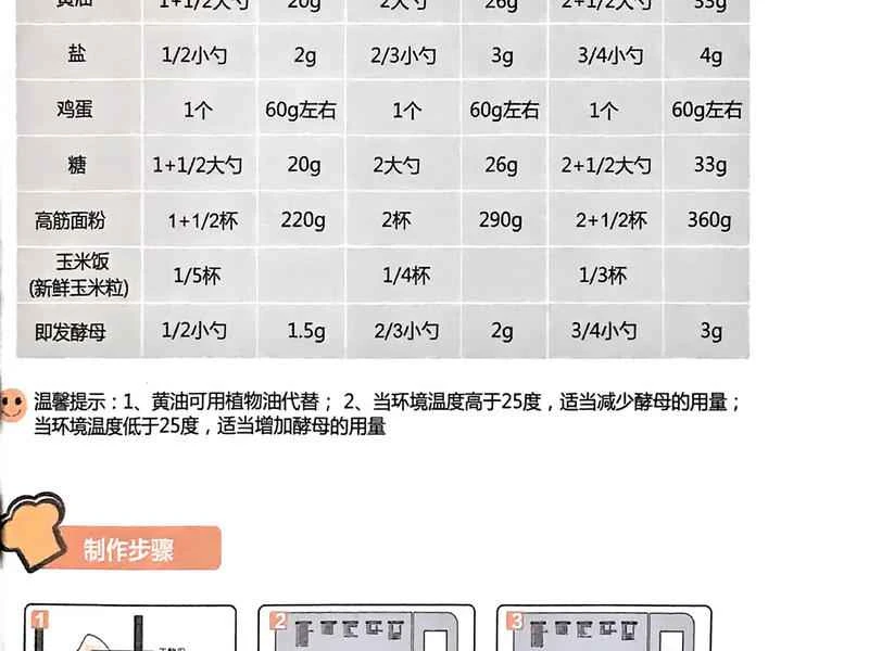 How to make pure milk hand-torn toast: Step 1