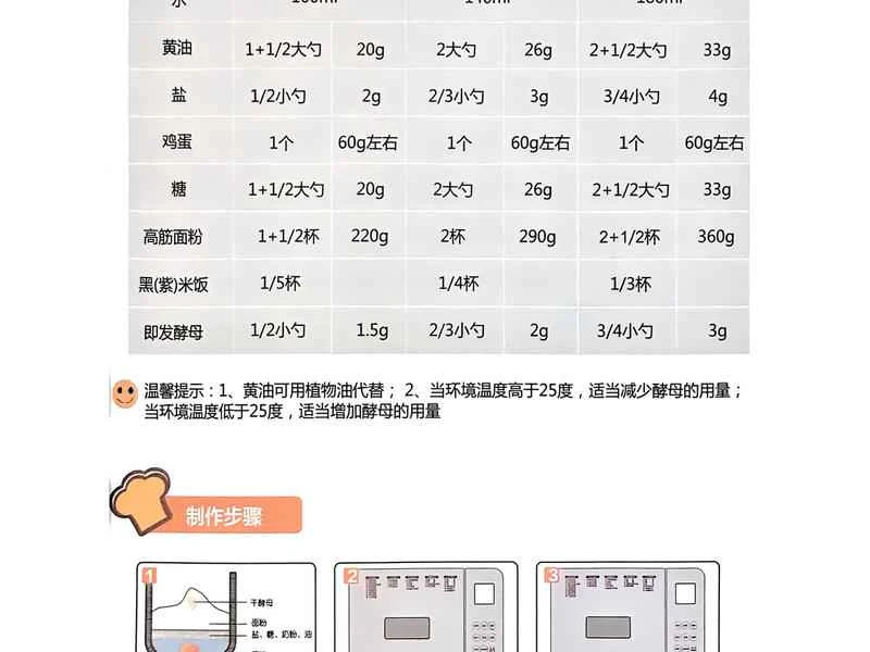 How to make pure milk hand-torn toast: Step 1