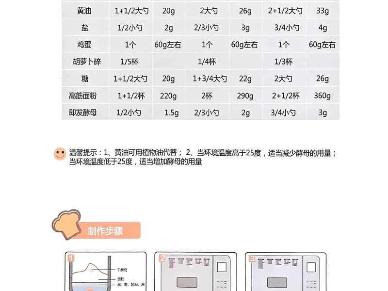 How to make pure milk hand-torn toast: Step 1