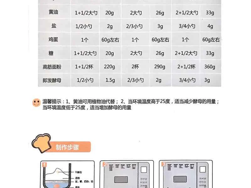 How to make pure milk hand-torn toast: Step 1