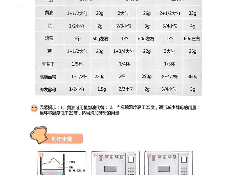 How to make pure milk hand-torn toast: Step 1