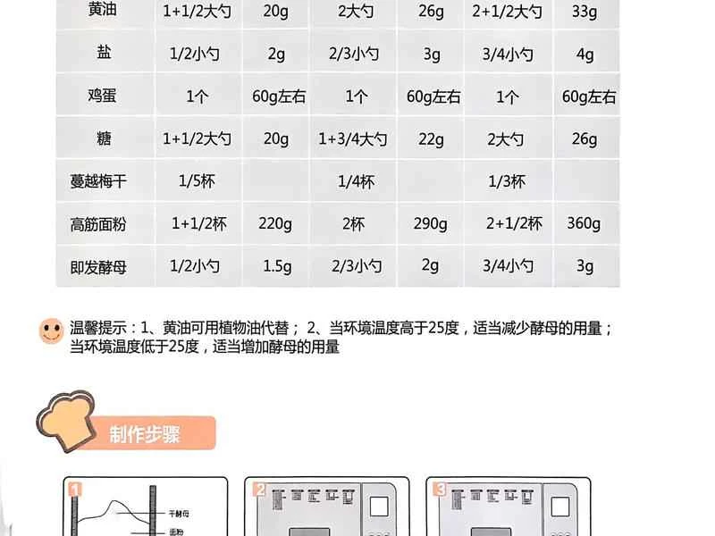How to make pure milk hand-torn toast: Step 1