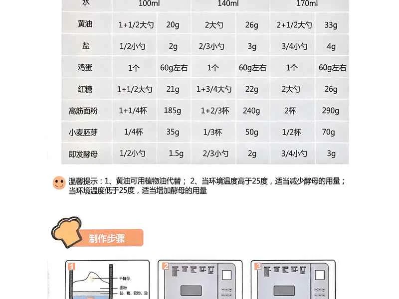 How to make pure milk hand-torn toast: Step 1