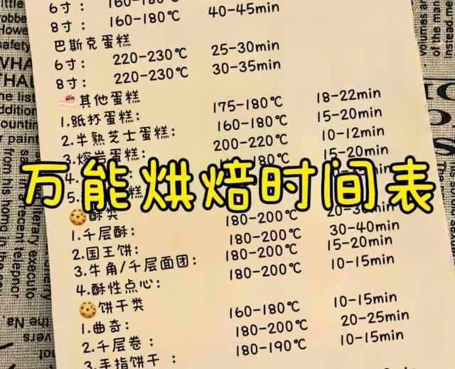 Recipes from the All-Purpose Baking Timetable