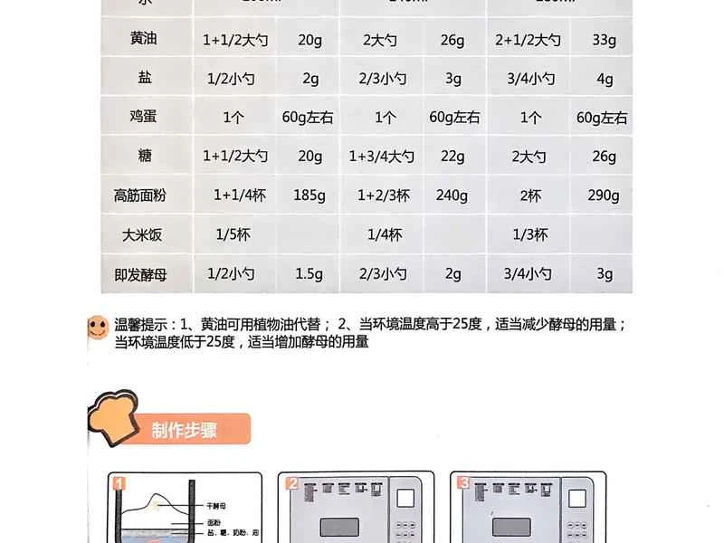 How to make pure milk hand-torn toast: Step 1